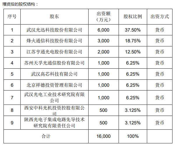 437ccm必赢国际(股份)有限公司-官方网站