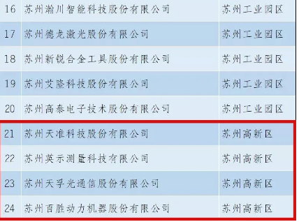 437ccm必赢国际(股份)有限公司-官方网站