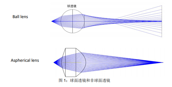 公司要闻