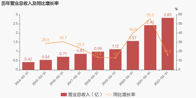 公司要闻