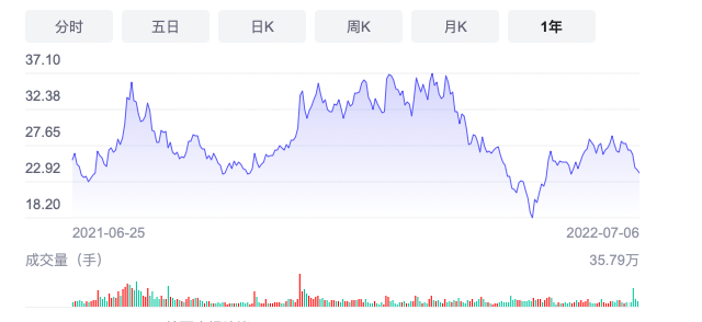 公司要闻