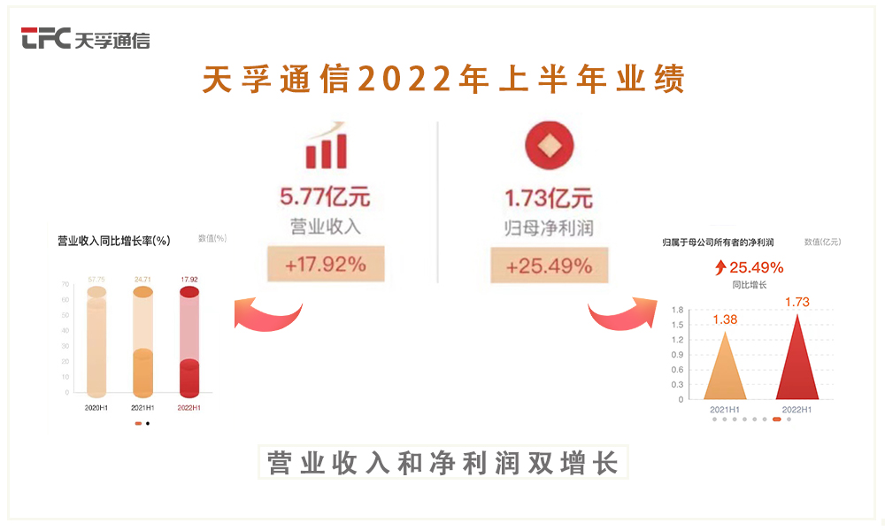 公司要闻