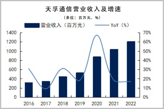 公司要闻