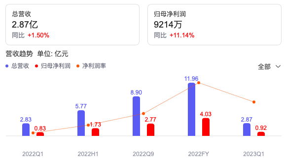 公司要闻
