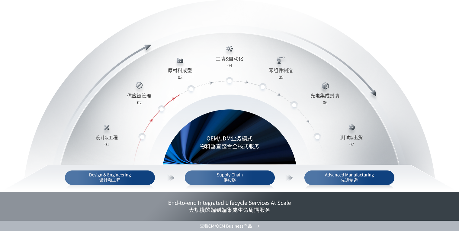 437ccm必赢国际(股份)有限公司-官方网站