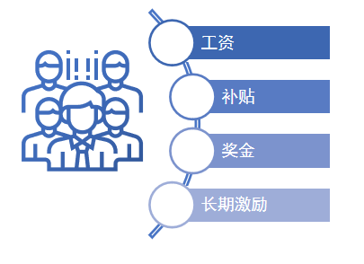 人才招聘
