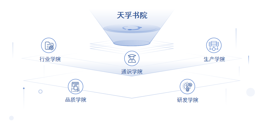 人才招聘