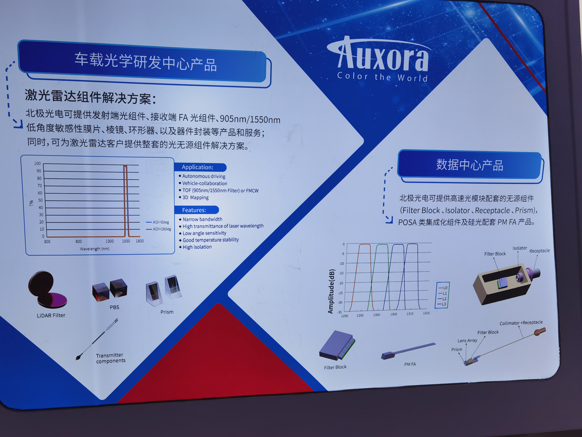 CIOE2023圆满收官｜437ccm必赢国际通讯助力光子集成