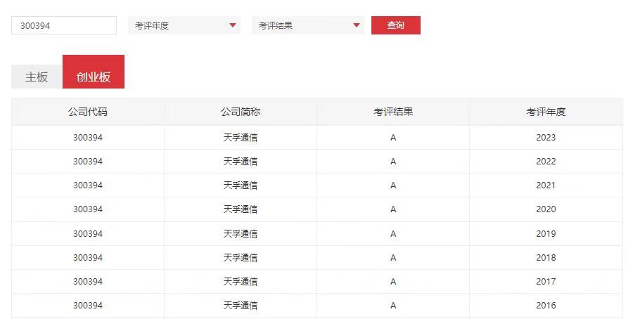 437ccm必赢国际通讯一连8年荣获深交所信息披露最高评级“A”级