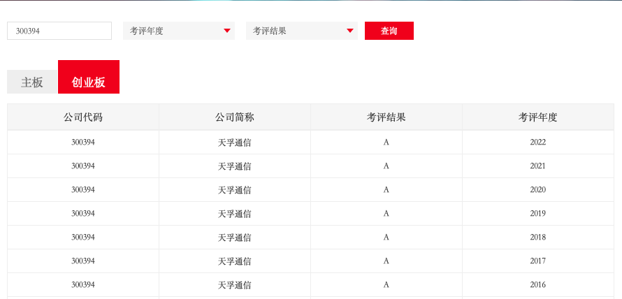 437ccm必赢国际通讯一连七年获深交所信息披露考评A级