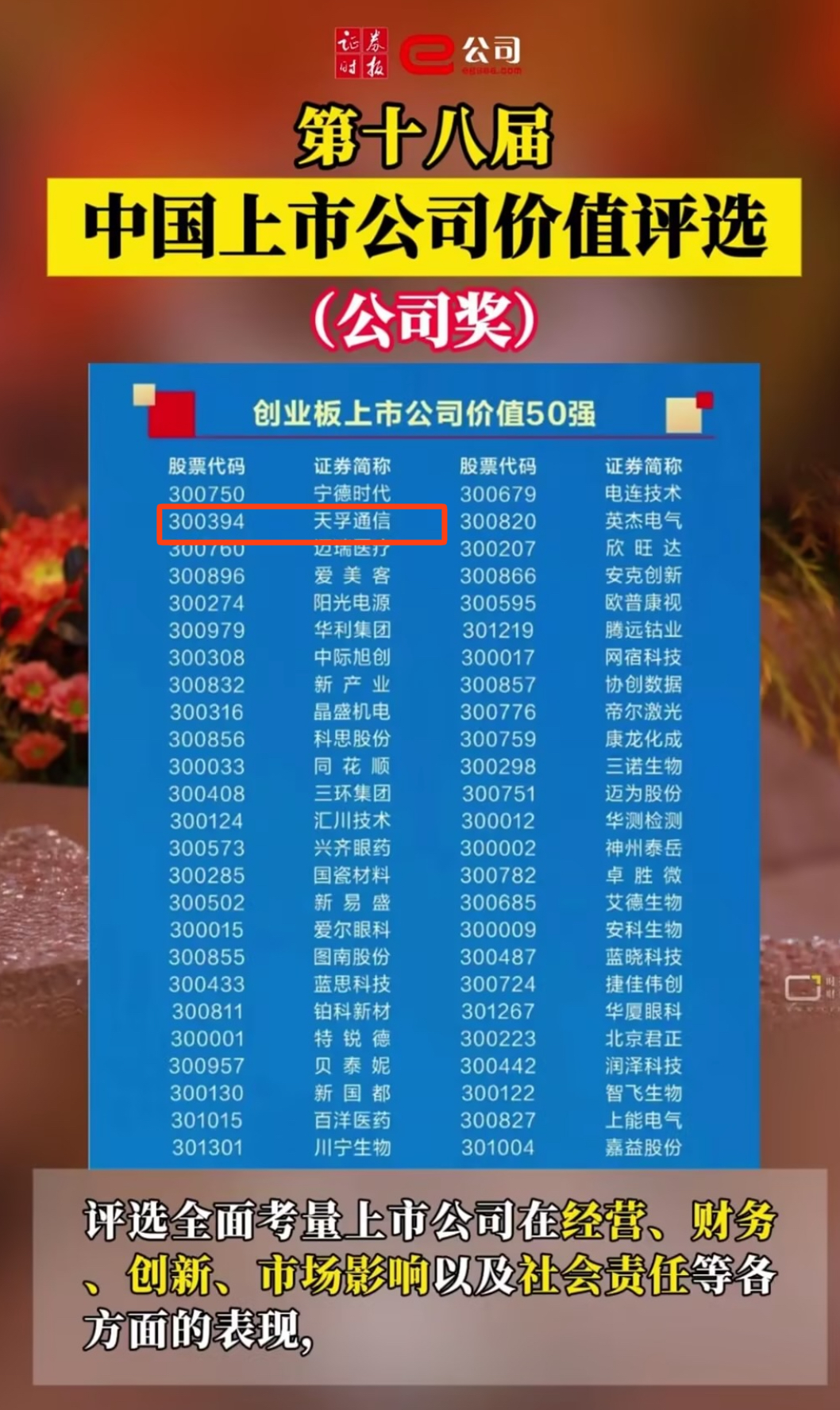 TFC COMMUNICATION Co., Ltd. Won the Title of &quot;Top 50 Valuable Listed Companies on ChiNext&quot; Again