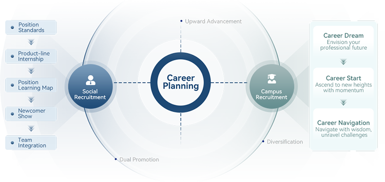 Careers