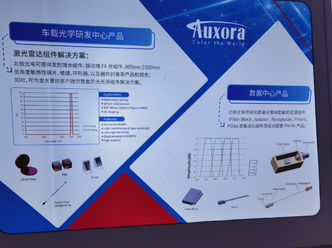 CIOE2023 Successfully Concluded | TFC COMMUNICATION Co., Ltd. Facilitates Photonic Integration