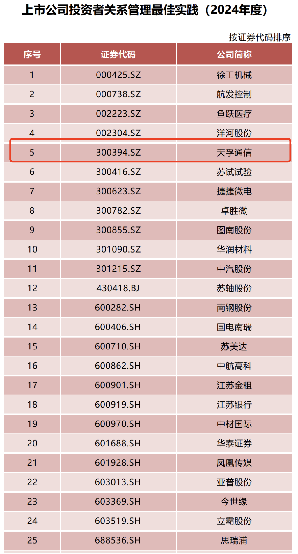437ccm必赢国际通讯荣获“2024年度上市公司投资者关系治理最佳实践”奖